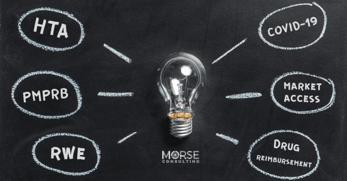 COVID-19, HTA, PMPRB, RWE, Market Access, Drug Reimbursement